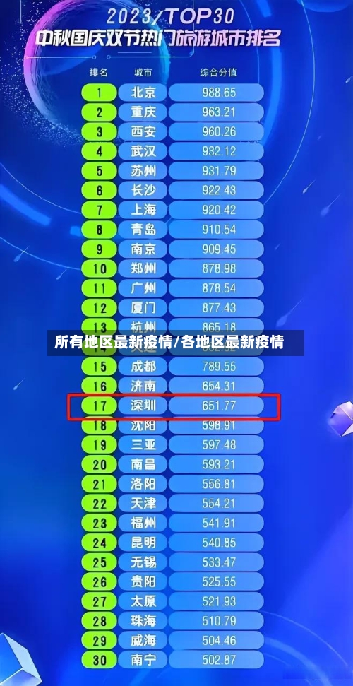 所有地区最新疫情/各地区最新疫情-第1张图片