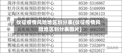 仪征疫情风险地区划分表(仪征疫情风险地区划分表图片)-第1张图片