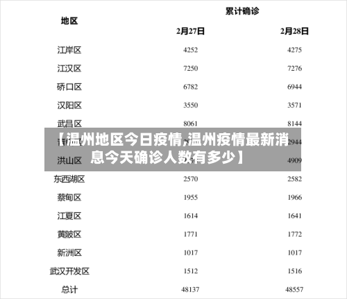 【温州地区今日疫情,温州疫情最新消息今天确诊人数有多少】-第2张图片