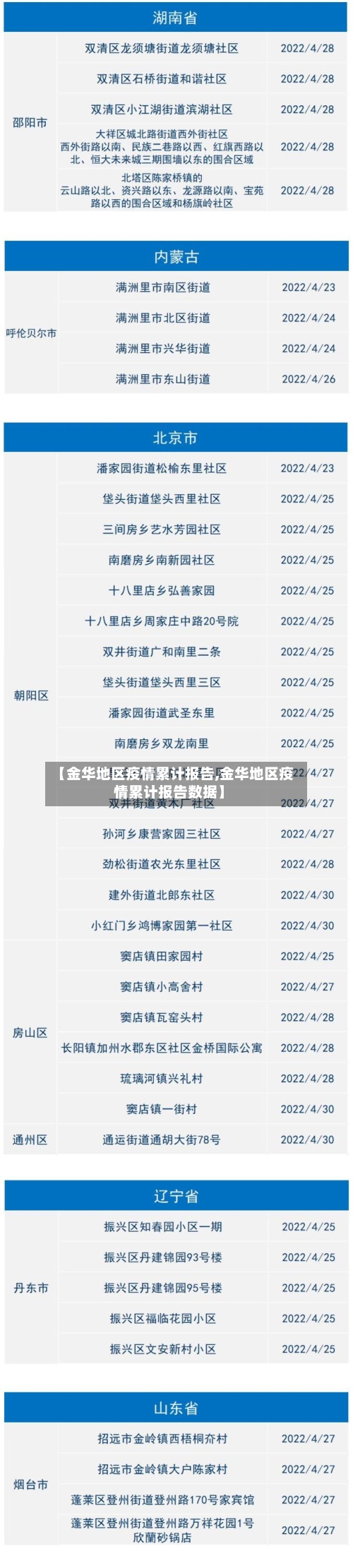 【金华地区疫情累计报告,金华地区疫情累计报告数据】-第1张图片
