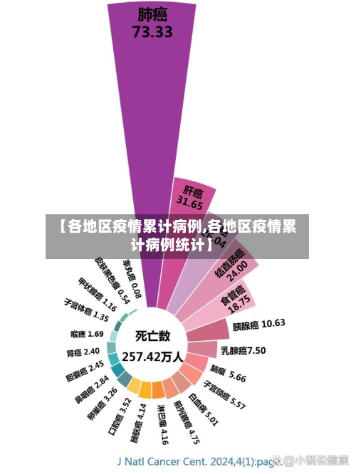 【各地区疫情累计病例,各地区疫情累计病例统计】-第1张图片