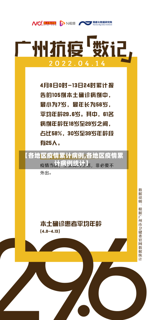 【各地区疫情累计病例,各地区疫情累计病例统计】-第2张图片