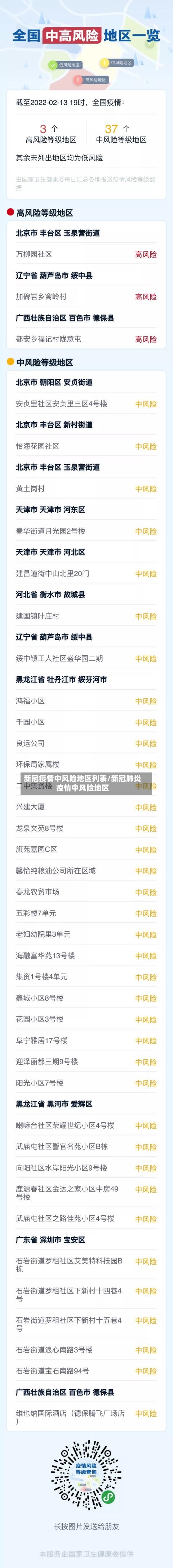 新冠疫情中风险地区列表/新冠肺炎疫情中风险地区-第3张图片