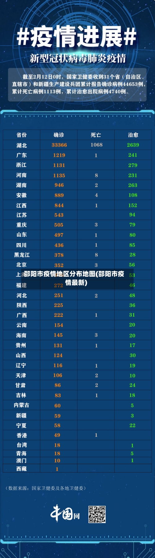 邵阳市疫情地区分布地图(邵阳市疫情最新)-第1张图片