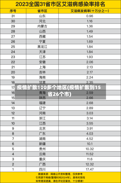 疫情扩散100多个地区(疫情扩散到15省26个市)-第1张图片