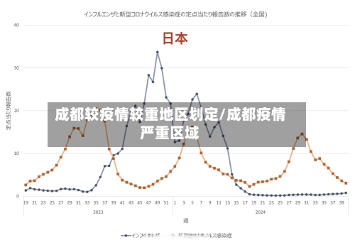 成都较疫情较重地区划定/成都疫情严重区域-第1张图片