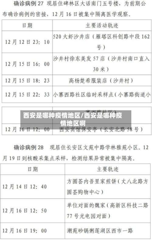 西安是哪种疫情地区/西安是哪种疫情地区啊-第2张图片