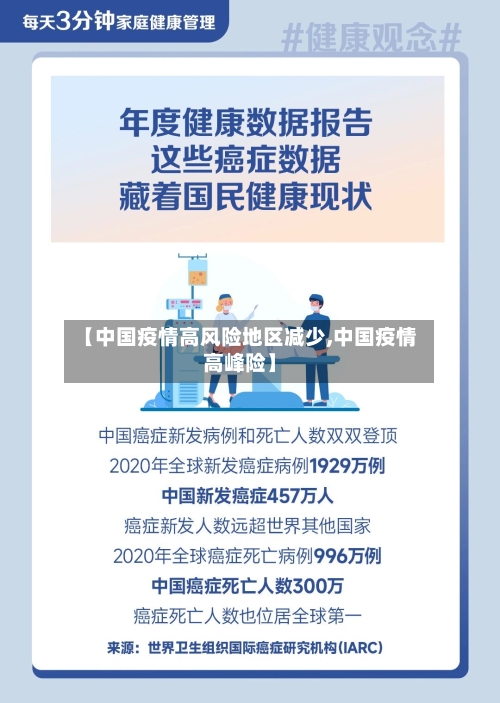 【中国疫情高风险地区减少,中国疫情高峰险】-第2张图片