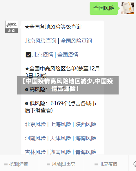 【中国疫情高风险地区减少,中国疫情高峰险】-第1张图片