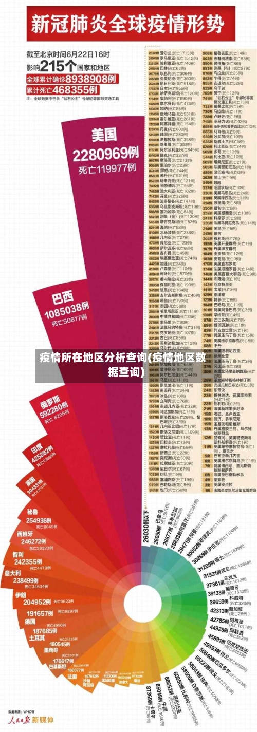 疫情所在地区分析查询(疫情地区数据查询)-第1张图片