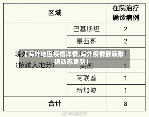 【海外地区疫情详情,海外疫情最新数据动态更新】-第1张图片