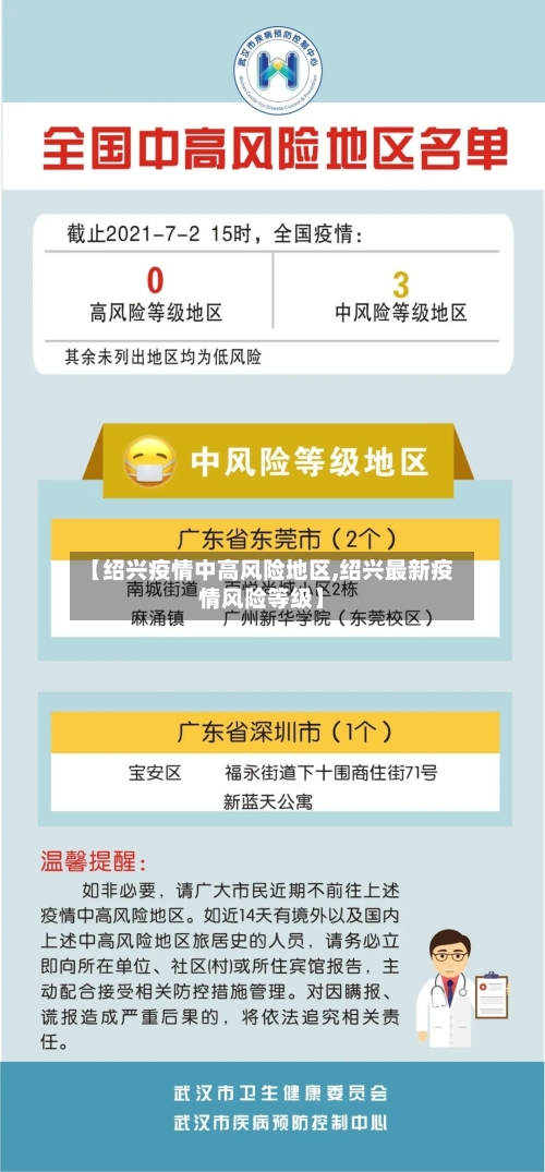 【绍兴疫情中高风险地区,绍兴最新疫情风险等级】-第1张图片