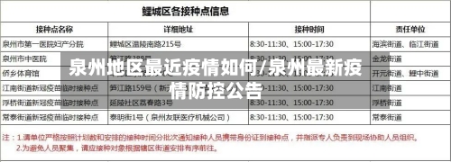 泉州地区最近疫情如何/泉州最新疫情防控公告-第3张图片