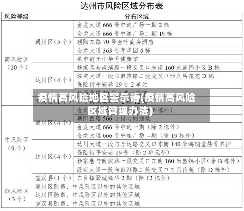 疫情高风险地区警示语(疫情高风险区域管理办法)-第2张图片