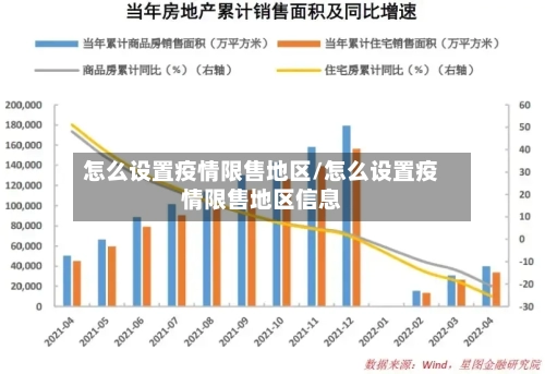 怎么设置疫情限售地区/怎么设置疫情限售地区信息-第3张图片