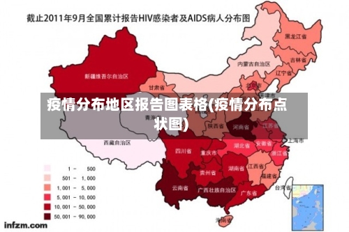疫情分布地区报告图表格(疫情分布点状图)-第1张图片