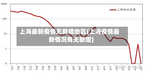 上海最新疫情无新增地区(上海疫情最新情况有无新增)-第1张图片