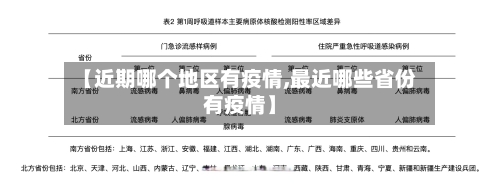 【近期哪个地区有疫情,最近哪些省份有疫情】-第2张图片