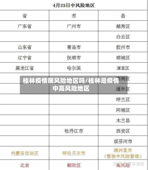 桂林疫情属风险地区吗/桂林是疫情中高风险地区-第1张图片