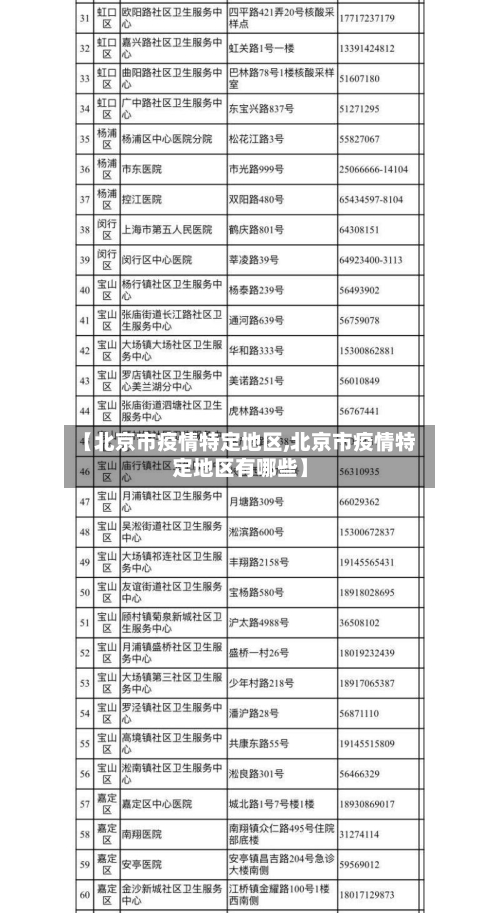【北京市疫情特定地区,北京市疫情特定地区有哪些】-第2张图片