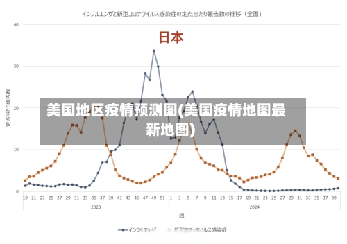 美国地区疫情预测图(美国疫情地图最新地图)-第2张图片