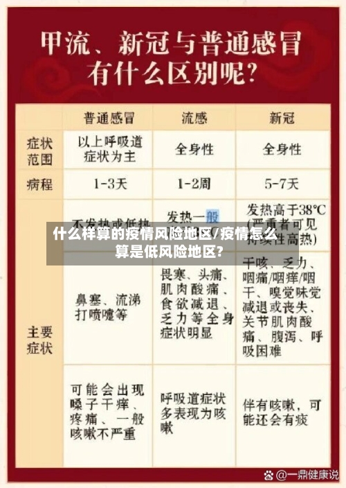 什么样算的疫情风险地区/疫情怎么算是低风险地区?-第1张图片