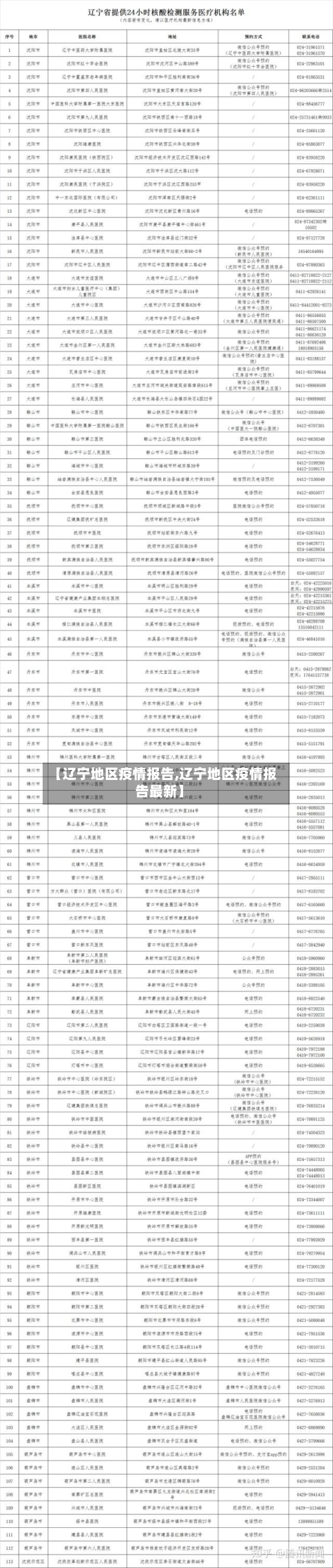 【辽宁地区疫情报告,辽宁地区疫情报告最新】-第1张图片