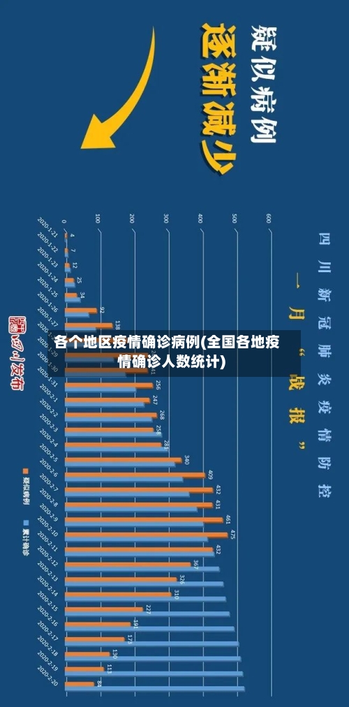 各个地区疫情确诊病例(全国各地疫情确诊人数统计)-第1张图片
