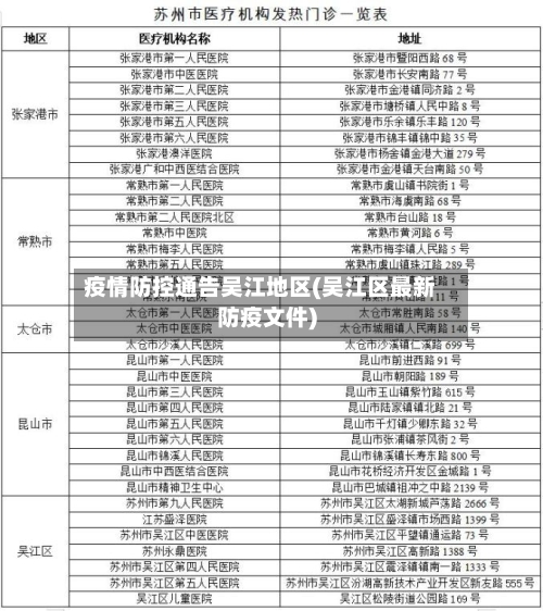 疫情防控通告吴江地区(吴江区最新防疫文件)-第1张图片