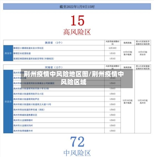 荆州疫情中风险地区图/荆州疫情中风险区域-第3张图片
