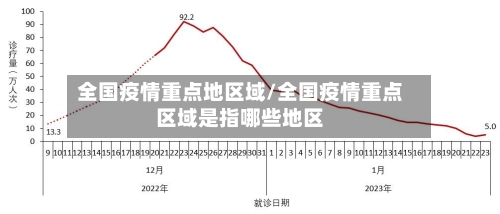 全国疫情重点地区域/全国疫情重点区域是指哪些地区-第1张图片