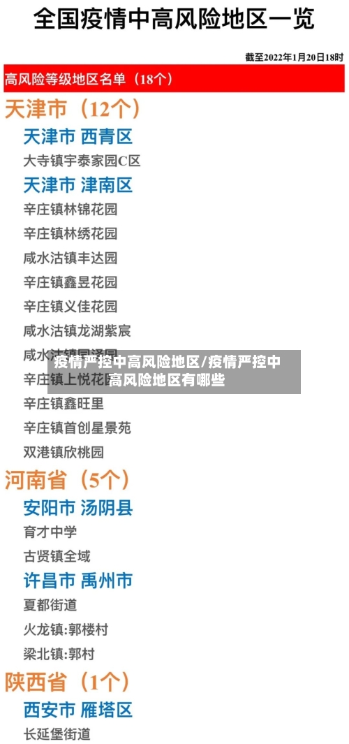 疫情严控中高风险地区/疫情严控中高风险地区有哪些-第1张图片