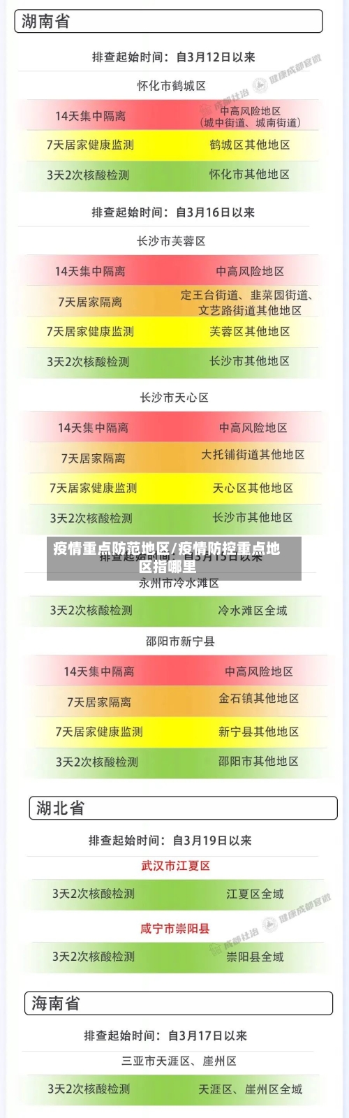 疫情重点防范地区/疫情防控重点地区指哪里-第1张图片