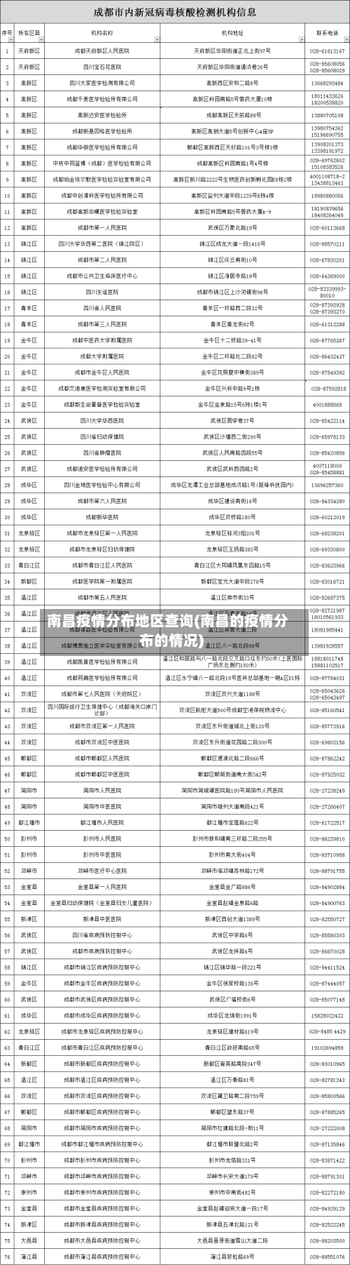 南昌疫情分布地区查询(南昌的疫情分布的情况)-第2张图片