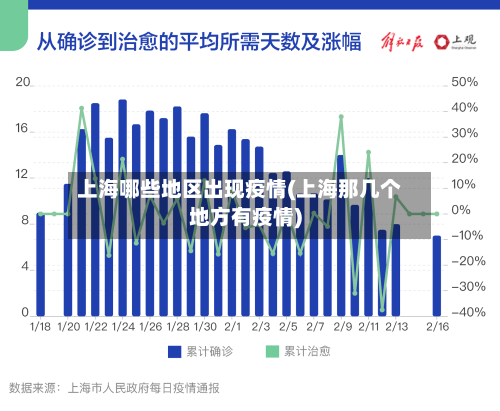 上海哪些地区出现疫情(上海那几个地方有疫情)-第1张图片