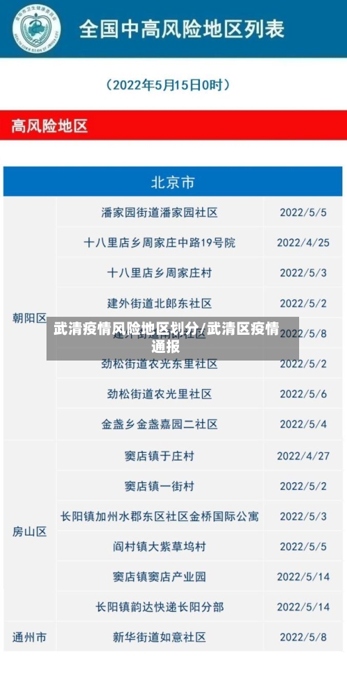 武清疫情风险地区划分/武清区疫情通报-第1张图片