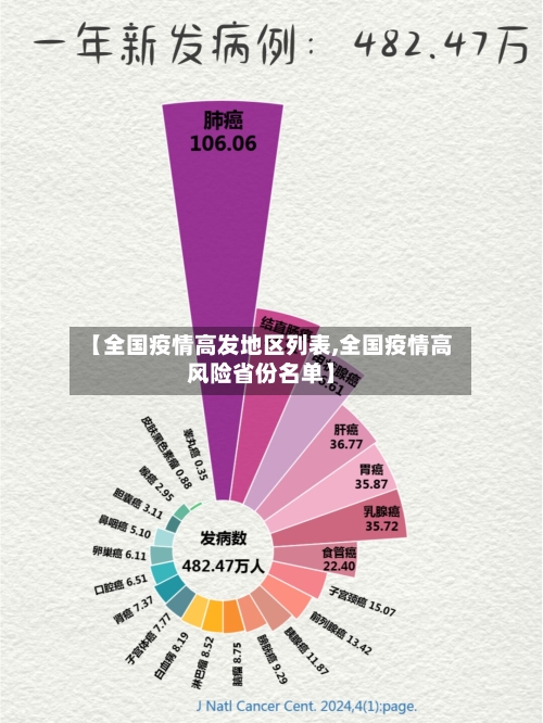 【全国疫情高发地区列表,全国疫情高风险省份名单】-第2张图片