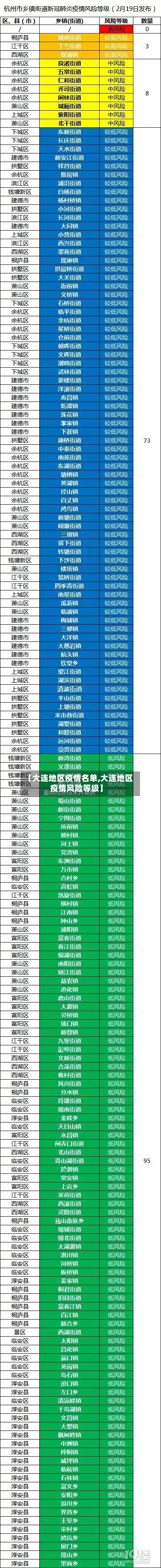 【大连地区疫情名单,大连地区疫情风险等级】-第3张图片
