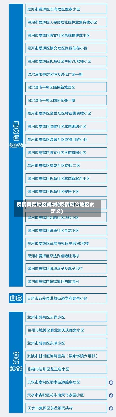 疫情风险地区规划(疫情风险地区的定义)-第1张图片