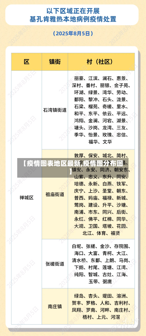 【疫情图表地区最新,疫情图分布图】-第1张图片