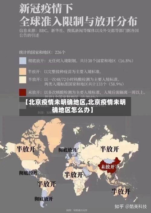 【北京疫情未明确地区,北京疫情未明确地区怎么办】-第1张图片