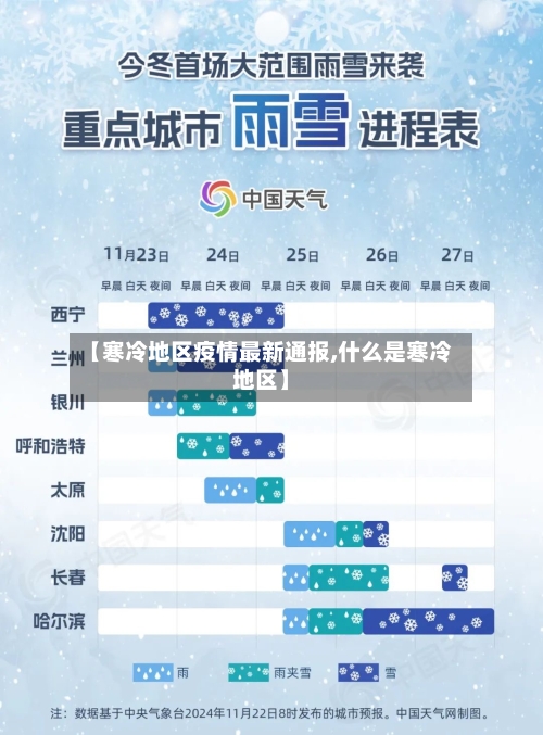 【寒冷地区疫情最新通报,什么是寒冷地区】-第1张图片