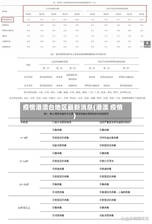 疫情港澳台地区最新消息(港澳 疫情)-第3张图片