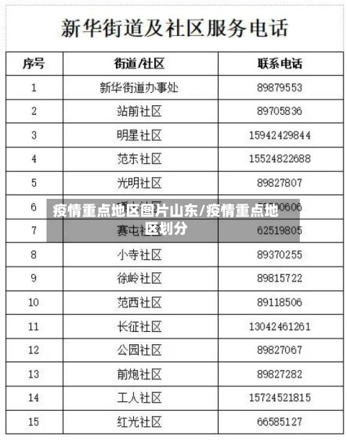 疫情重点地区图片山东/疫情重点地区划分-第1张图片