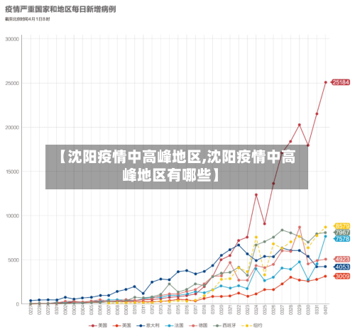 【沈阳疫情中高峰地区,沈阳疫情中高峰地区有哪些】-第1张图片
