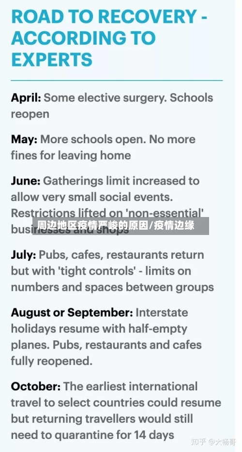 周边地区疫情严峻的原因/疫情边缘-第1张图片