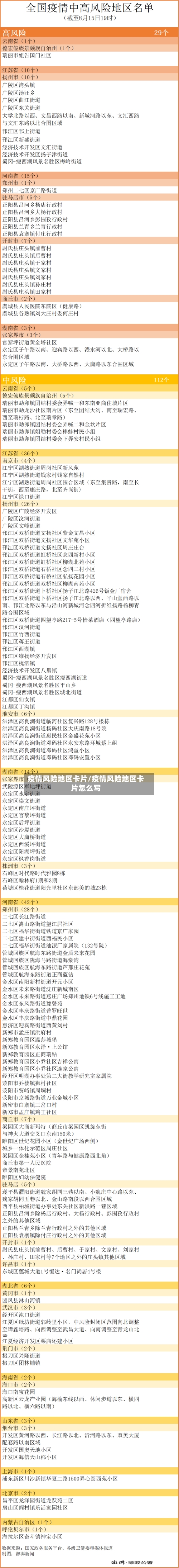 疫情风险地区卡片/疫情风险地区卡片怎么写-第1张图片