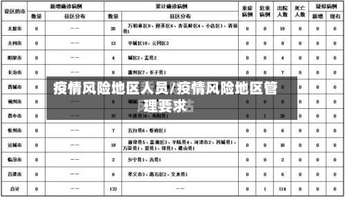 疫情风险地区人员/疫情风险地区管理要求-第2张图片