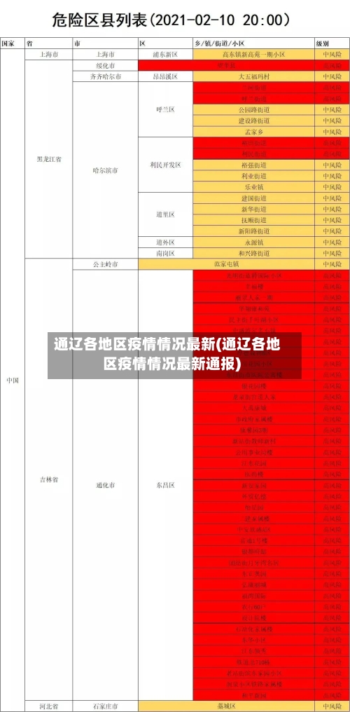 通辽各地区疫情情况最新(通辽各地区疫情情况最新通报)-第1张图片