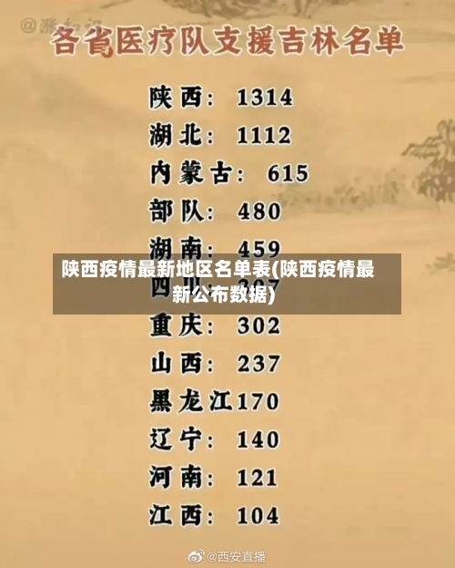 陕西疫情最新地区名单表(陕西疫情最新公布数据)-第1张图片